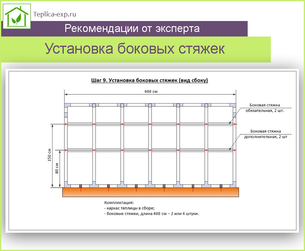 Шаг 9. Установка боковых стяжек (вид сбоку)