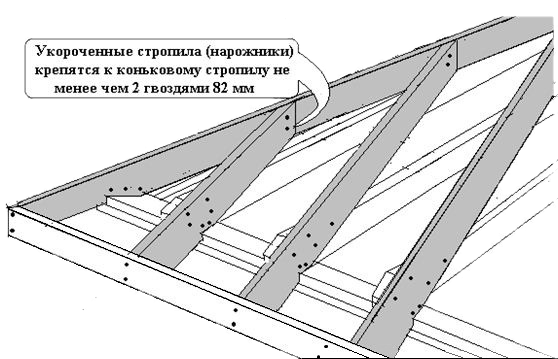 Установка укороченных стропил (нарожников)