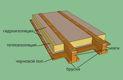 Как сделать демонтаж деревянного пола