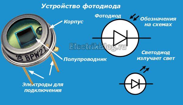 Устройство фотодиода