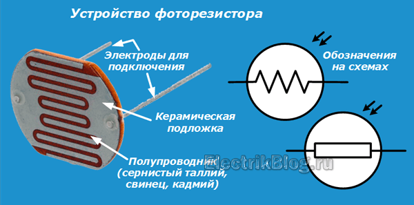 Устройство фоторезистора