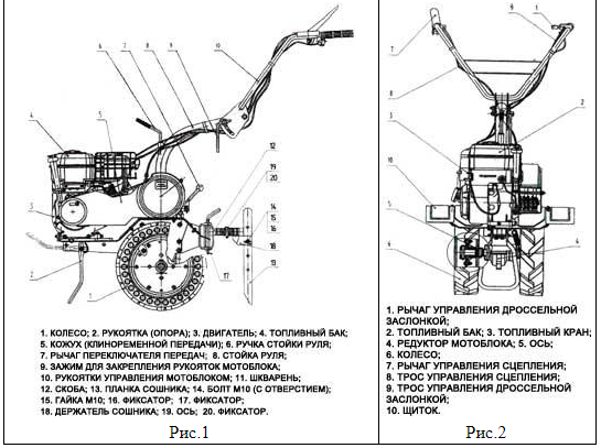 Устройство мотоблока Агат ХМД-6,5