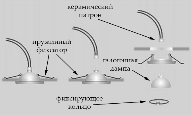 Устройство галогенного точечного светильника