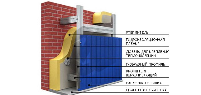 Устройство обшивки дома из профнастила