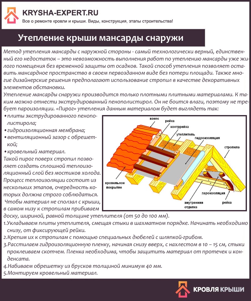 Утепление крыши мансарды снаружи