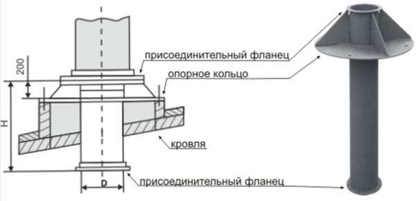 Узел похода через кровлю