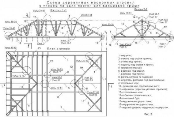 Вальмовая крыша своими руками: пошаговая инструкция, чертежи, фото и видео