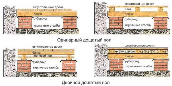 Варианты дощатого пола в частном доме