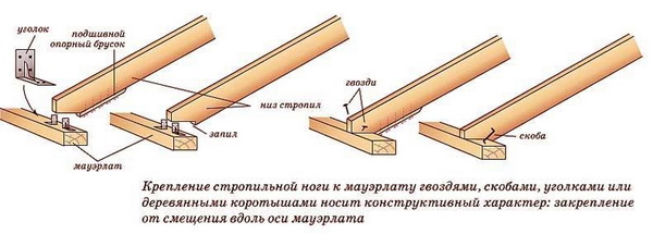 Варианты крепления стропильных ног к мауэрлату. На третьей схеме показана фиксация с помощью деревянного коротыша или бобышки