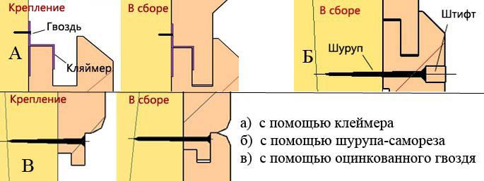 Вагонка, варианты крепления