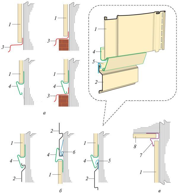 Варианты расположения и стыкований сайдингов