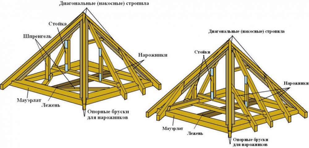 Варианты стропильной системы шатровой крыши. На схеме слева угловое стропило (накос) опирается на шпренгель, аналогичное решение можно использовать для всех типов вальмовых крыш