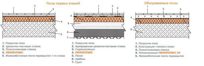 Варианты утепления пеноплексом