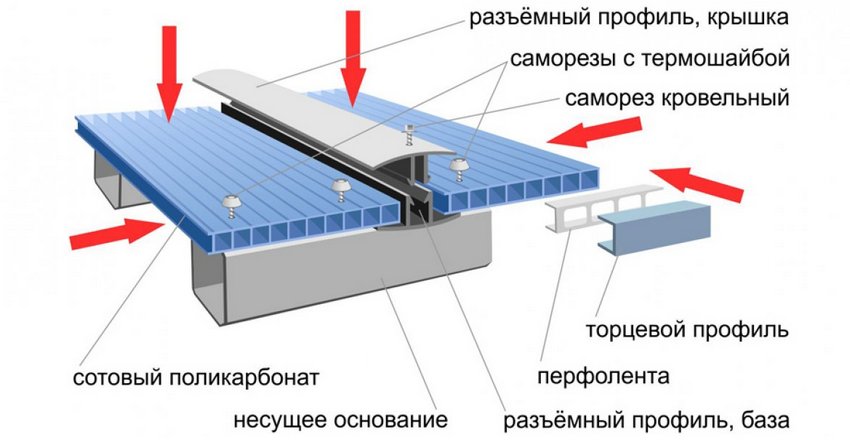 Монтаж поликарбоната через разъемный профиль