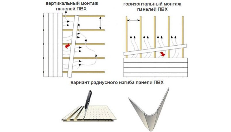 Вертикальный и горизонтальный способ расположения ПВХ панелей