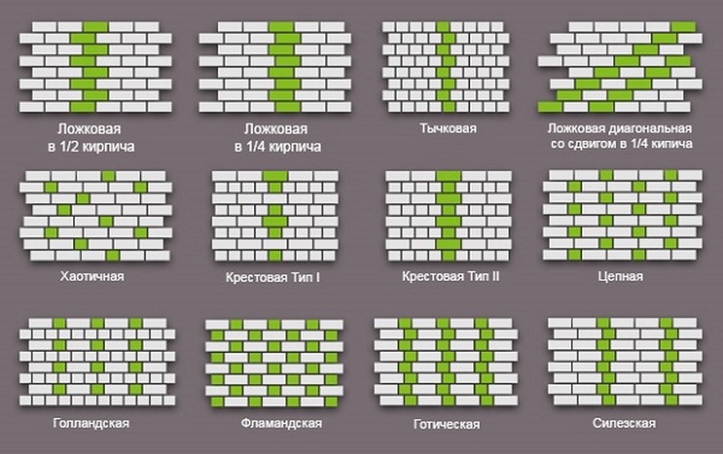 Виды кирпичной кладки