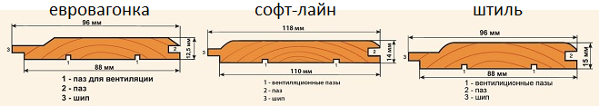 Виды профилей вагонки