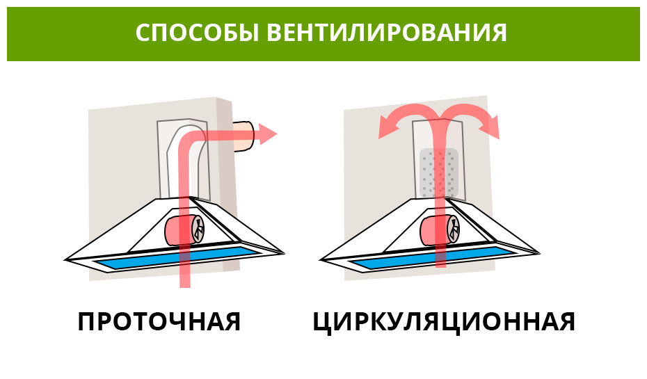 Как правильно установить купольную и встраиваемую вытяжку в шкаф на кухне