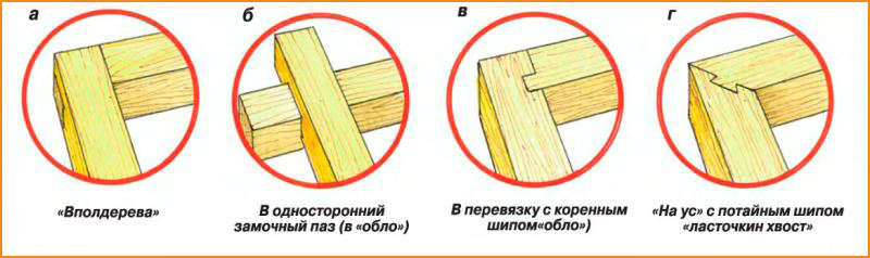 Различные способы угловых соединений бруса