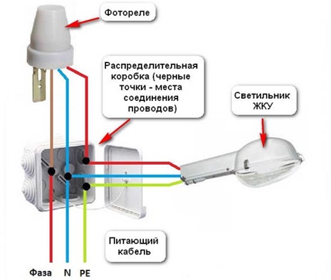 Подключение устройства