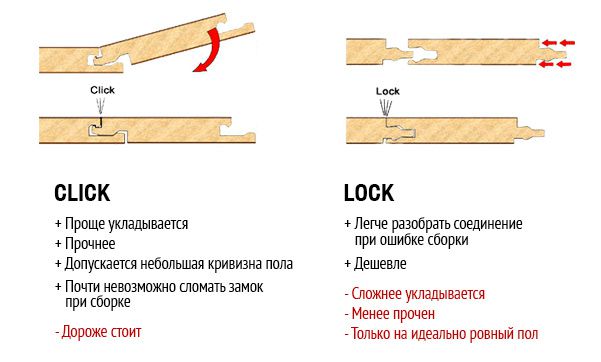 Замки ламината