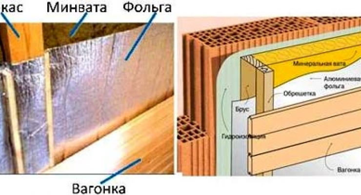 Облицовка стен из полистиролбетона