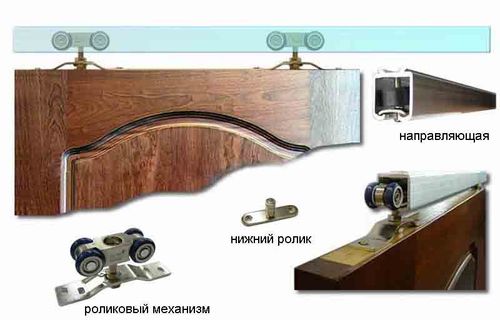 Какой механизм выбрать для раздвижных дверей