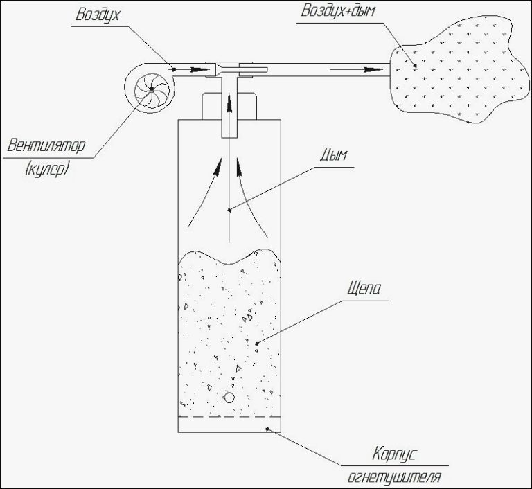 (Рис. 5 схема работы дымогенератора из огнетушителя)