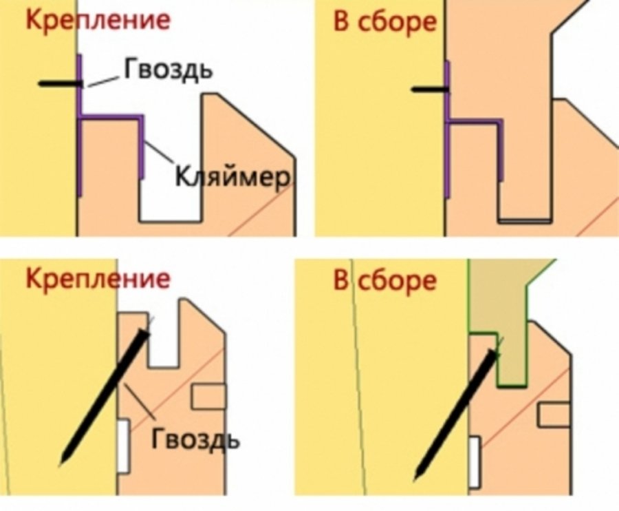 Варианты крепления вагонки к обрешётке