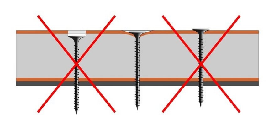 Схема правильного монтажа саморезов для крепления обшивки конструкции из гипсокартона