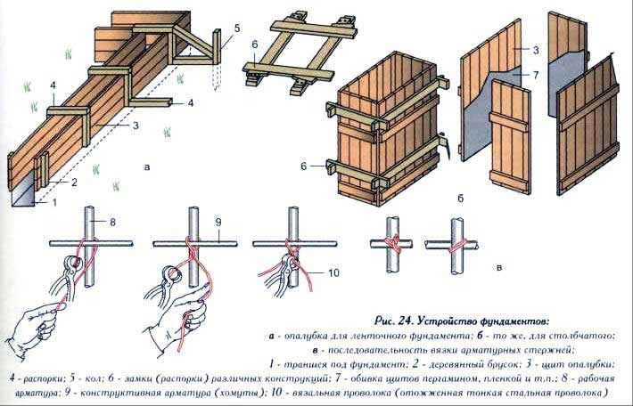 Опалубка под ленточный фундамент своими руками