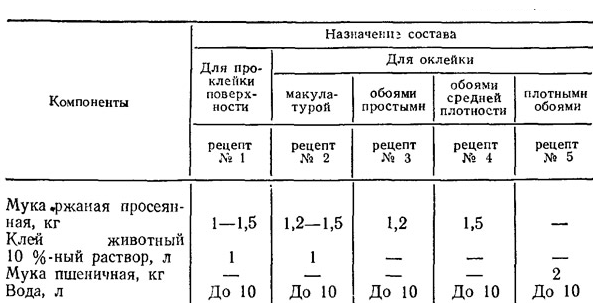 Клейстер из муки