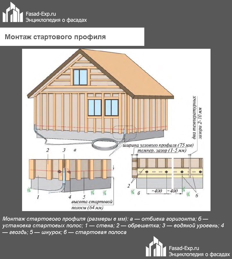 Монтаж стартового профиля