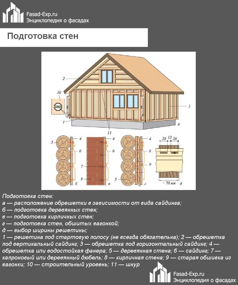 Подготовка стен