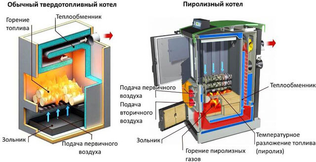 чертежи котла длительного горения на твердом топливе