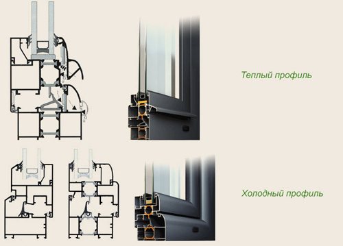 Алюминиевый профиль для окон