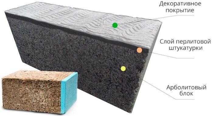 Арболитовые блоки, оштукатуренные при изготовлении