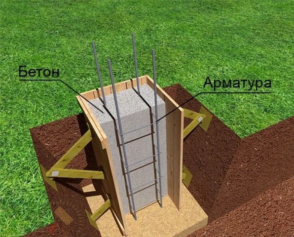 столбчатый фундамент