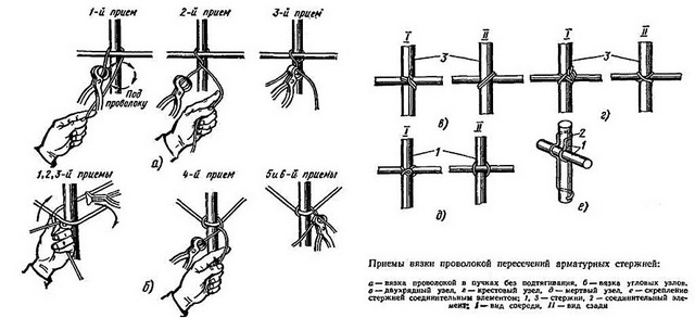 Способы вязки