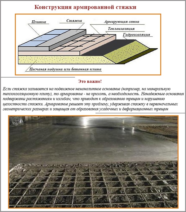 Конструкция армированной стяжки