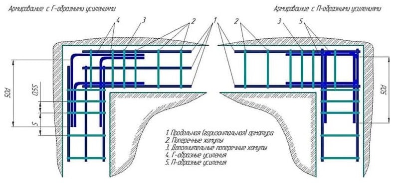 Армирование углов и примыканий армопояса, схема