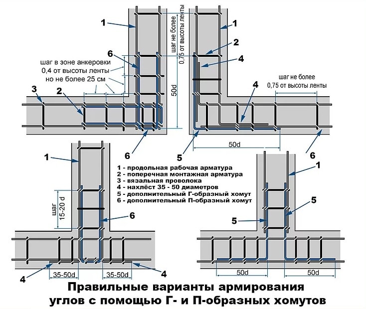 Армирование углов и примыканий армопояса, схема