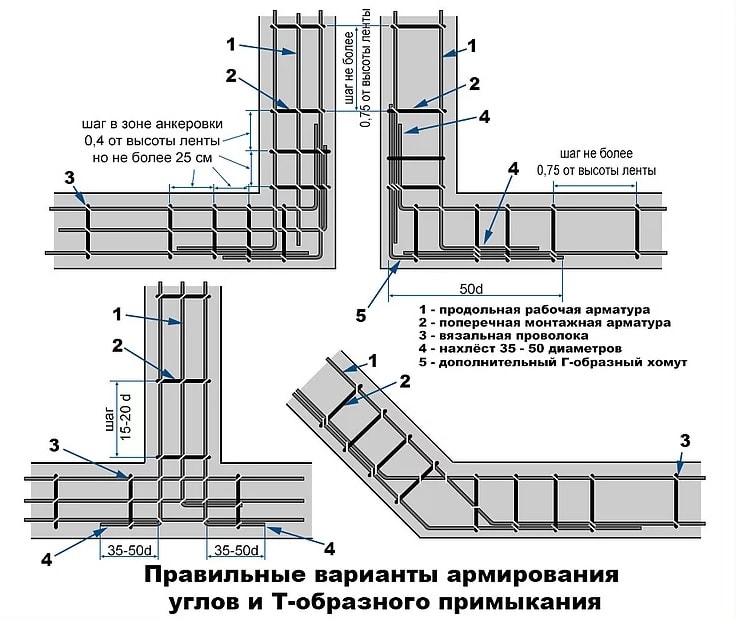 Армирование углов и примыканий армопояса в доме из газобетона схема