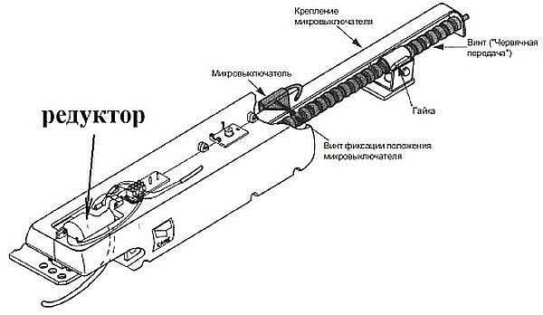 Линейная автоматика для распашных ворот