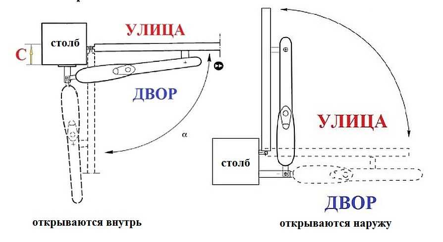 Схемы установки линейного механизма открывания ворот внутрь и наружу