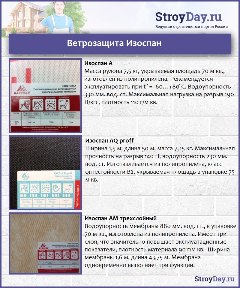 Ветрозащита Изоспан