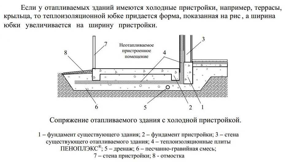 Один из вариантов устройства террасы (с дренажной трубой под плиткой)