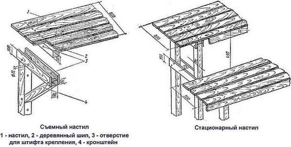 Как крепить полки к стойкам. Два вариант крепления: съемное и неразъемное 