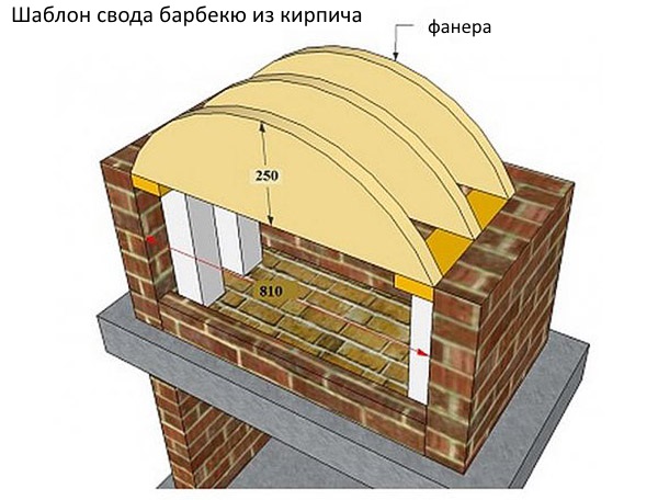 вариант шаблона для кладки свода