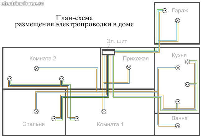 план-схема электропроводки дома